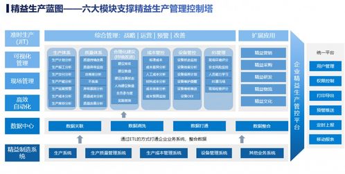 智能制造與工業互聯網 融合驅動未來制造
